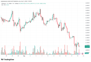 تحليل الاثيريوم 2026-05-20-ETHEREUM-ETH
