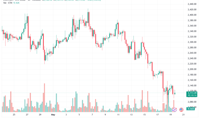 تحليل الاثيريوم 2026-05-20-ETHEREUM-ETH
