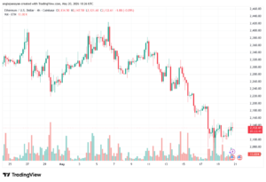 تحليل الاثيريوم 2026-05-21-ETHEREUM-ETH