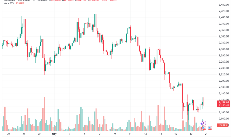 تحليل الاثيريوم 2026-05-21-ETHEREUM-ETH