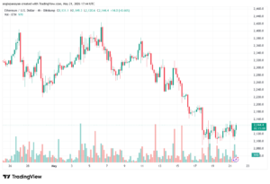 تحليل الاثيريوم 2026-05-22-ETHEREUM-ETH