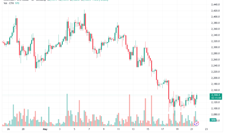 تحليل الاثيريوم 2026-05-22-ETHEREUM-ETH