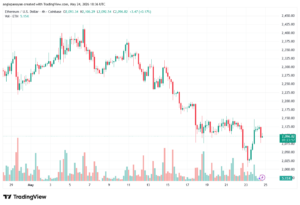 تحليل الاثيريوم 2026-05-25-ETHEREUM-ETH