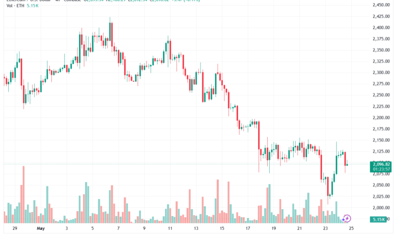 تحليل الاثيريوم 2026-05-25-ETHEREUM-ETH