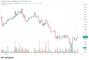 تحليل الاثيريوم 2026-05-26-ETHEREUM-ETH