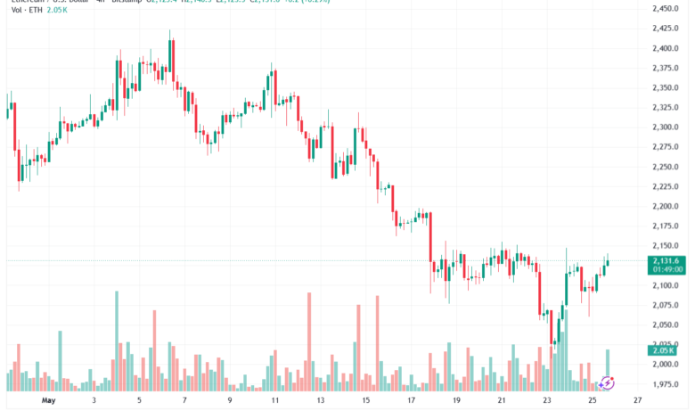 تحليل الاثيريوم 2026-05-26-ETHEREUM-ETH