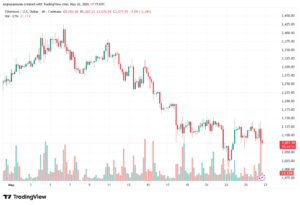 تحليل الاثيريوم 2026-05-27-ETHEREUM-ETH