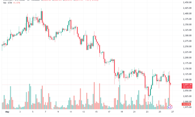 تحليل الاثيريوم 2026-05-27-ETHEREUM-ETH