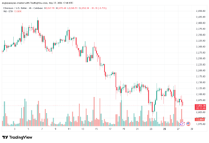 تحليل الاثيريوم 2026-05-28-ETHEREUM-ETH