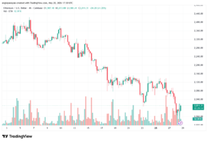 تحليل الاثيريوم 2026-05-29-ETHEREUM-ETH