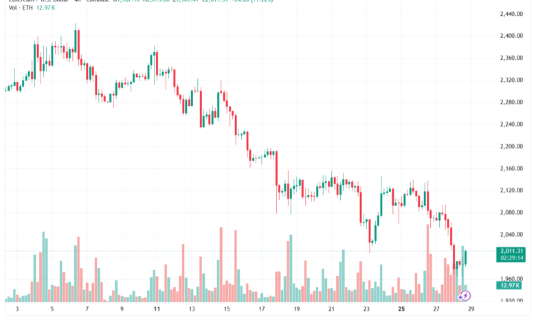 تحليل الاثيريوم 2026-05-29-ETHEREUM-ETH