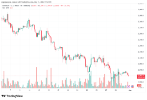تحليل الاثيريوم 2026-06-01-ETHEREUM-ETH