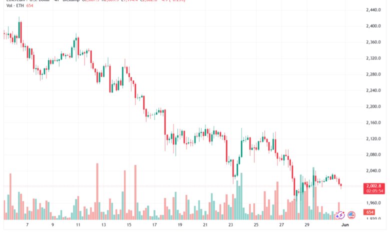 تحليل الاثيريوم 2026-06-01-ETHEREUM-ETH