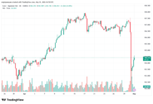 تحليل-EURJPY-01-05-2026