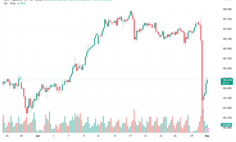 تحليل-EURJPY-01-05-2026
