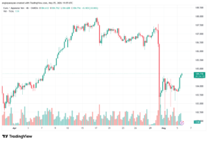 تحليل-EURJPY-06-05-2026