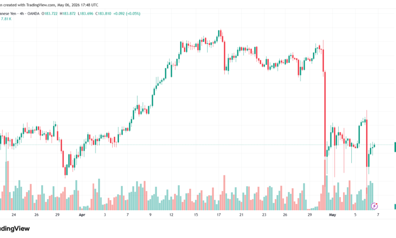 تحليل-EURJPY-07-05-2026