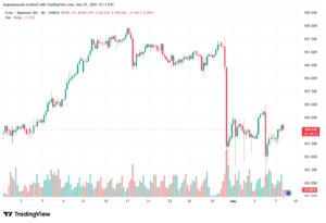 تحليل-EURJPY-08-05-2026