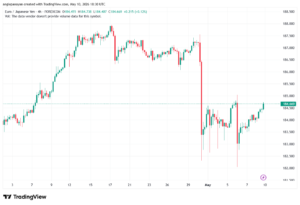 تحليل-EURJPY-11-05-2026