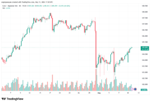 تحليل-EURJPY-12-05-2026