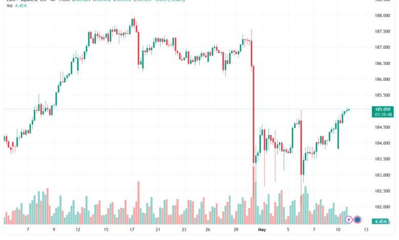 تحليل-EURJPY-12-05-2026