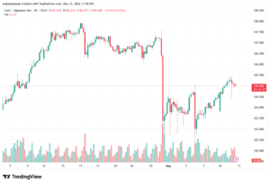 تحليل-EURJPY-13-05-2026
