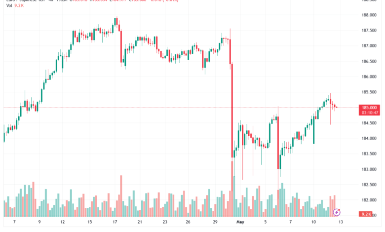 تحليل-EURJPY-13-05-2026