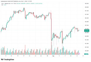 تحليل-EURJPY-14-05-2026