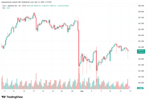 تحليل-EURJPY-15-05-2026