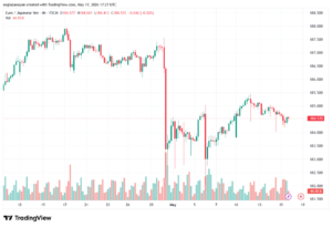 تحليل-EURJPY-18-05-2026