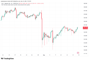 تحليل-EURJPY-19-05-2026