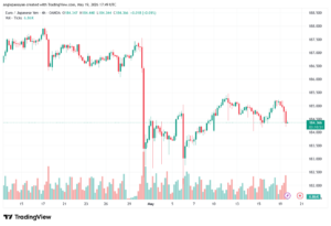 تحليل-EURJPY-20-05-2026