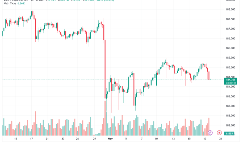 تحليل-EURJPY-20-05-2026