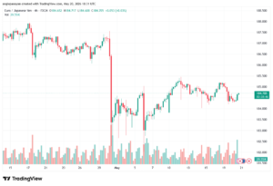 تحليل-EURJPY-21-05-2026
