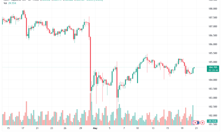 تحليل-EURJPY-21-05-2026