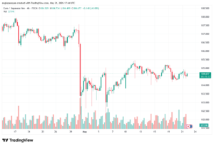 تحليل-EURJPY-22-05-2026