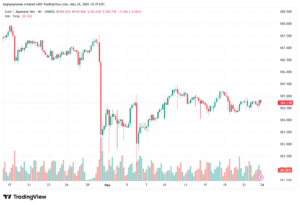 تحليل-EURJPY-25-05-2026