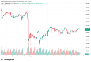 تحليل-EURJPY-26-05-2026