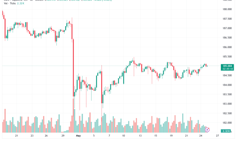 تحليل-EURJPY-26-05-2026