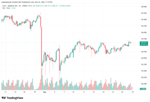تحليل-EURJPY-27-05-2026
