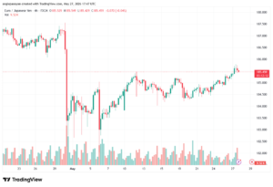 تحليل-EURJPY-28-05-2026