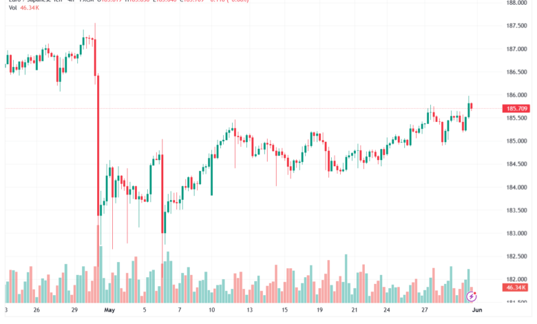 تحليل-EURJPY-01-06-2026