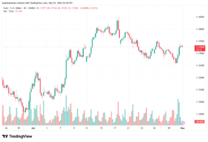 تحليل EURUSD-01-05-2026