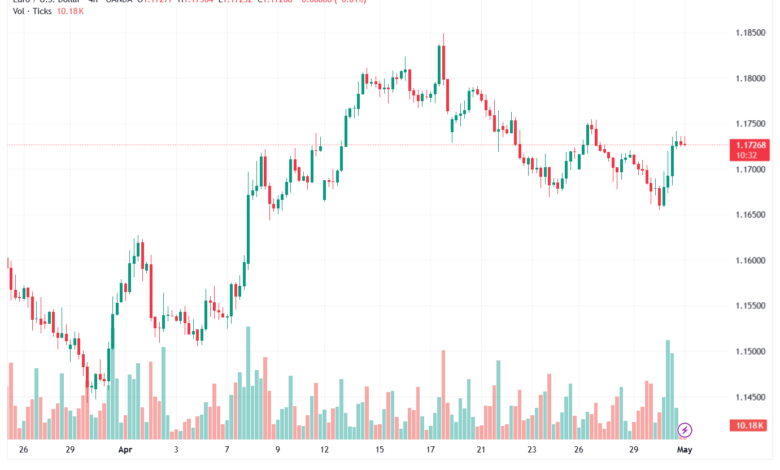 تحليل EURUSD-01-05-2026