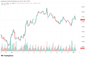 تحليل EURUSD-04-05-2026