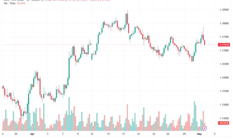تحليل EURUSD-04-05-2026
