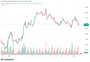 تحليل EURUSD-05-05-2026