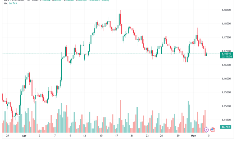 تحليل EURUSD-05-05-2026