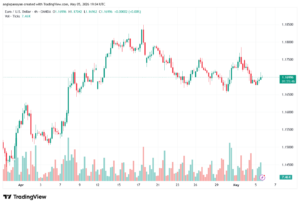 تحليل EURUSD-06-05-2026