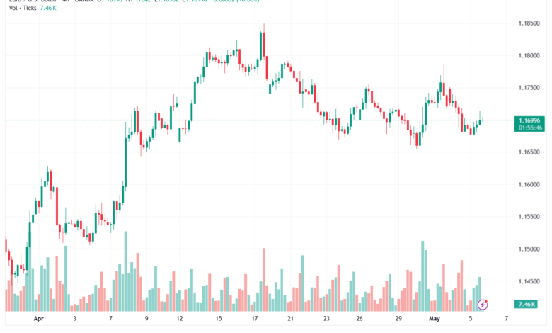 تحليل EURUSD-06-05-2026